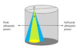 Liquid level sensing principle