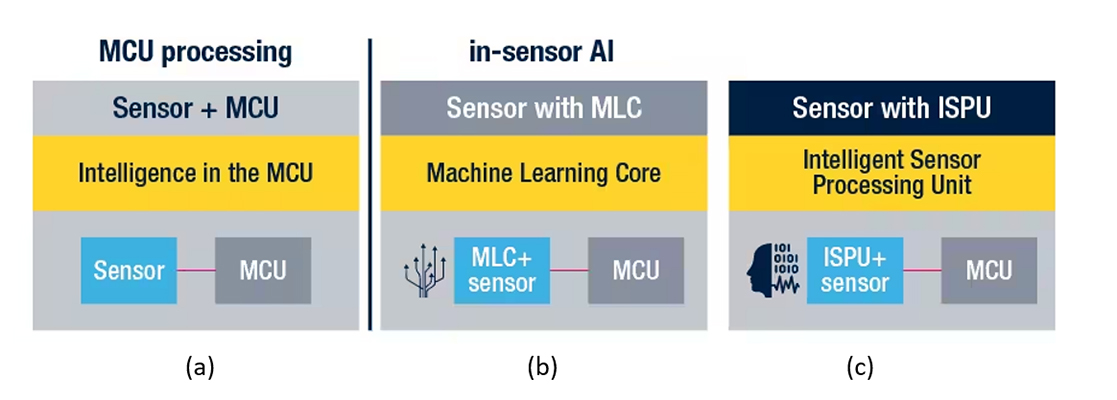 Sensor