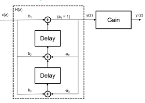 Filter basic element