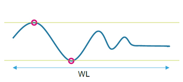 figure4