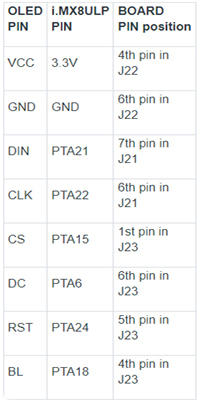 table1