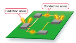 Conductive and radiative noise transmitted in an electric circuit