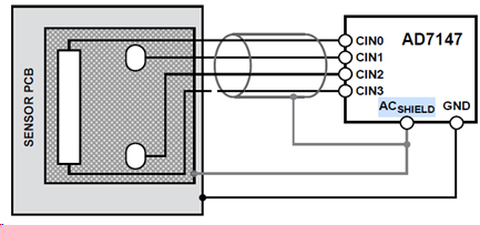 AC Shield in AD7147