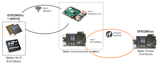 Using EFR32 Radio board