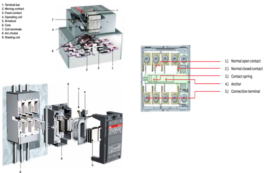 Working of a contactor