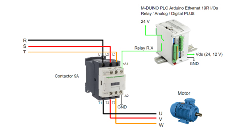 Connection diagram of a 3-phase motor with a contactor and a PLC