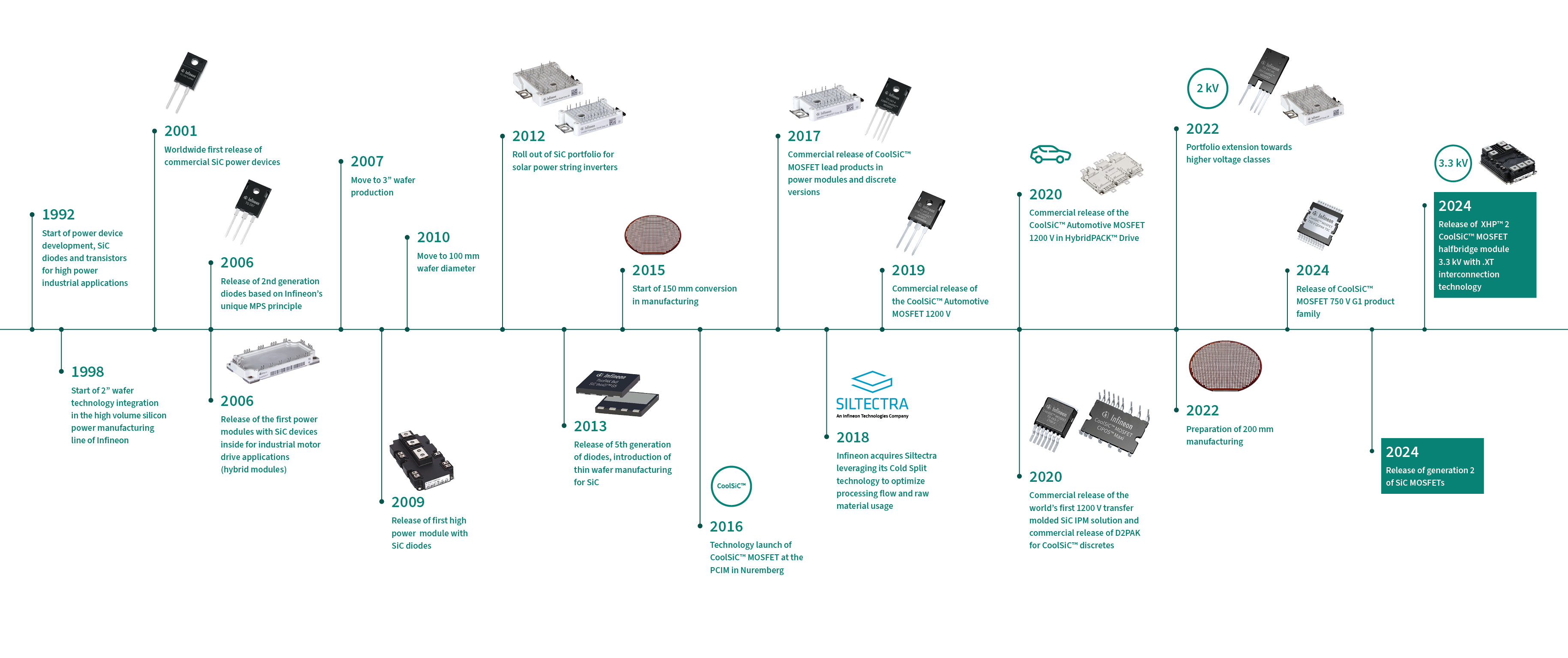 DC BLDC Motors