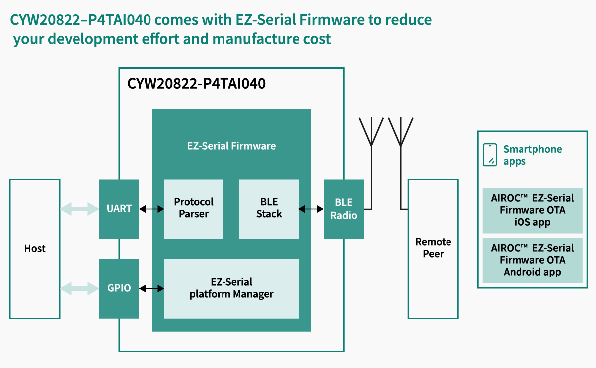 Block Diagram