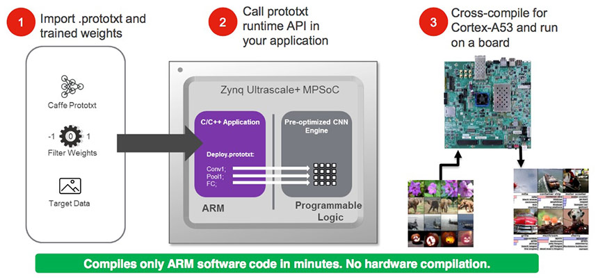 Deep learning hotsell on embedded systems