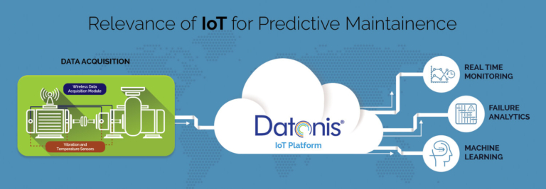 Datonis IoT platform Datonis IoT platform