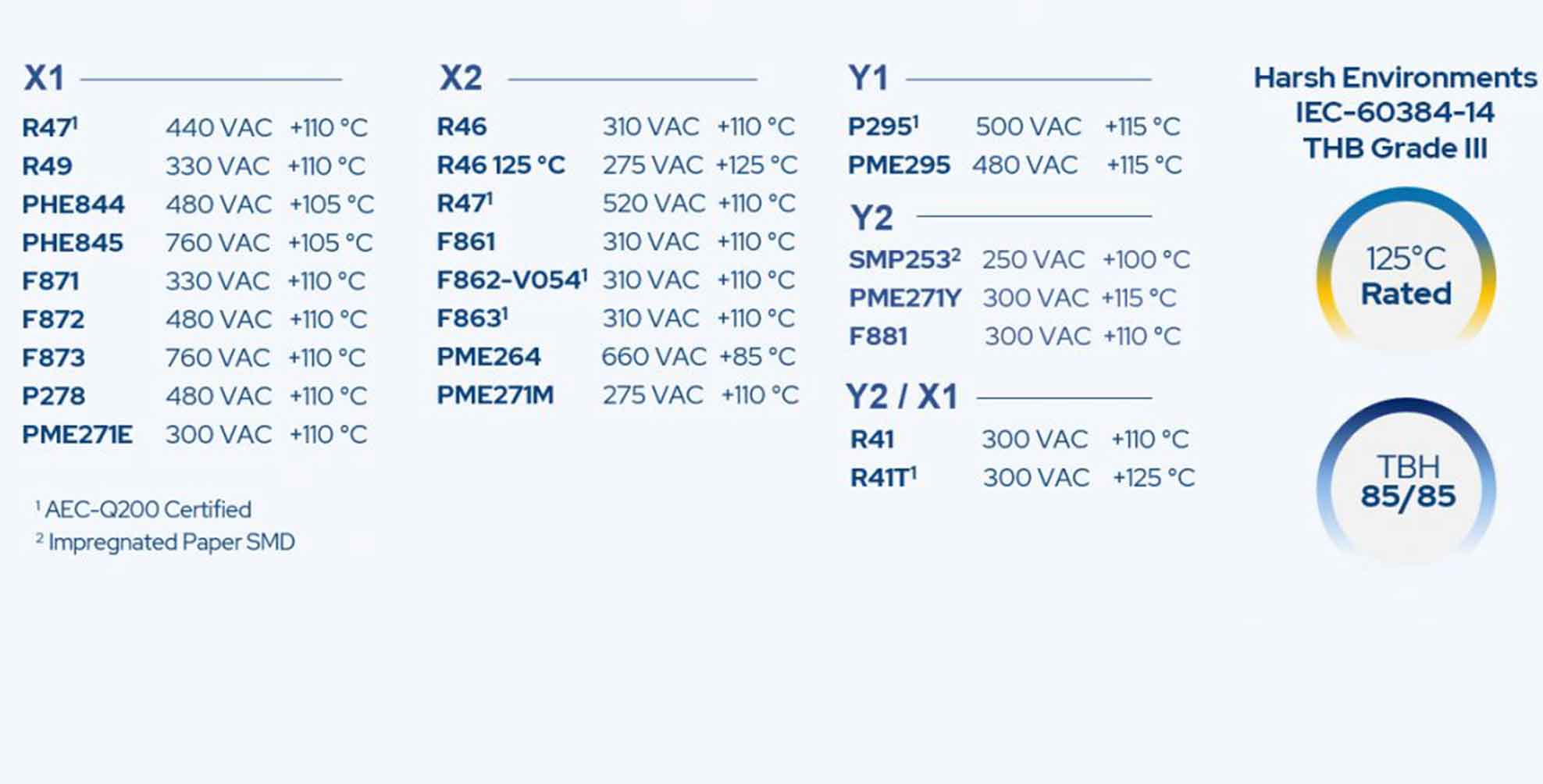chart1