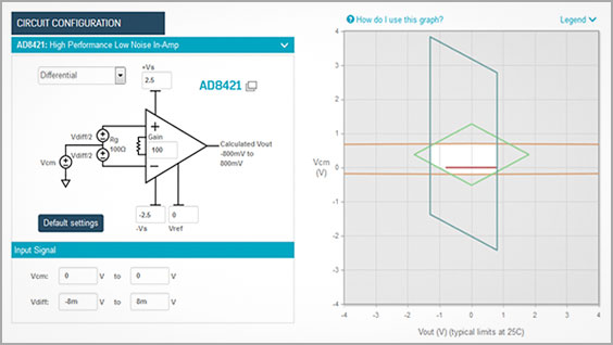 ADI Instrumentation Amplifier Diamond Plot Tool