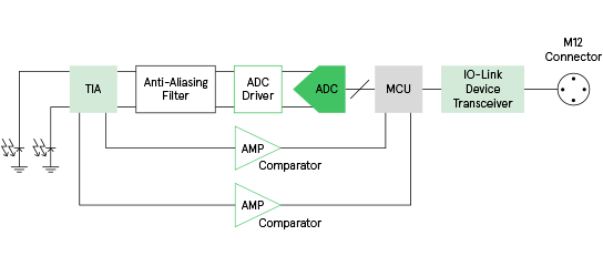 IO-Link Angular Position (AMR) Sensor