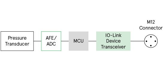 IO-Link Pressure Sensor Signal Chain