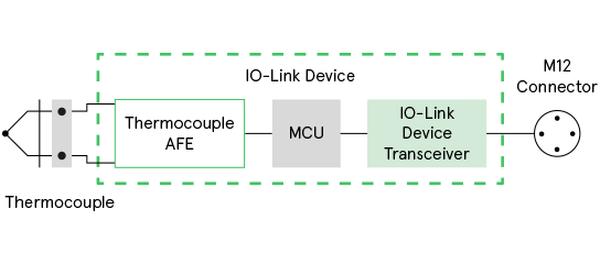 IO-Link Thermocouple Temperature Sensor Signal Chain