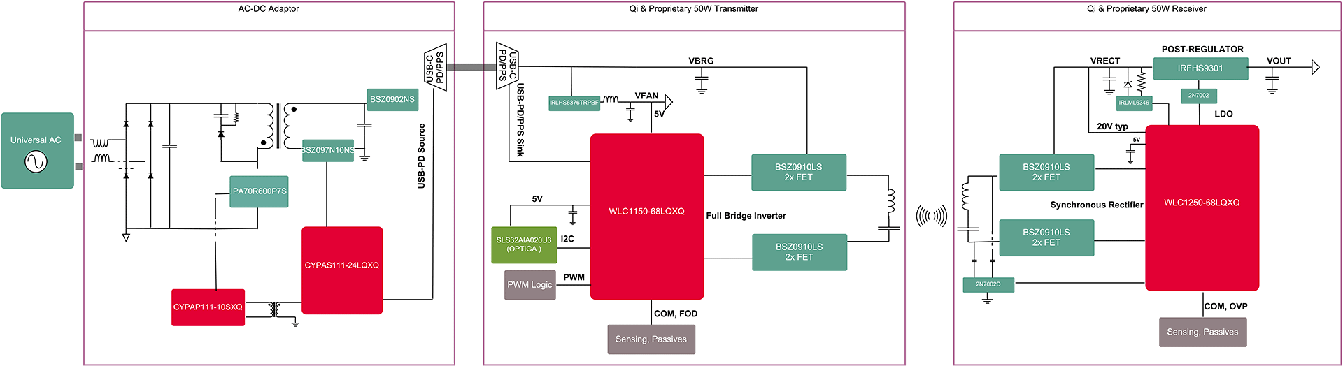 Wireless charging diagram