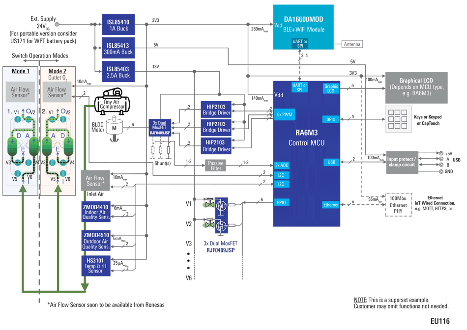 Block Diagram