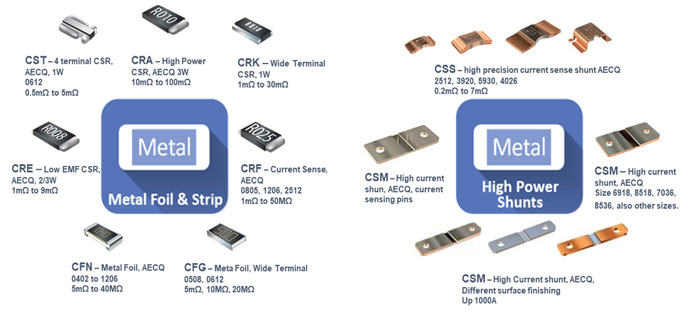 Bourns Current Sense Resistors Portfolio