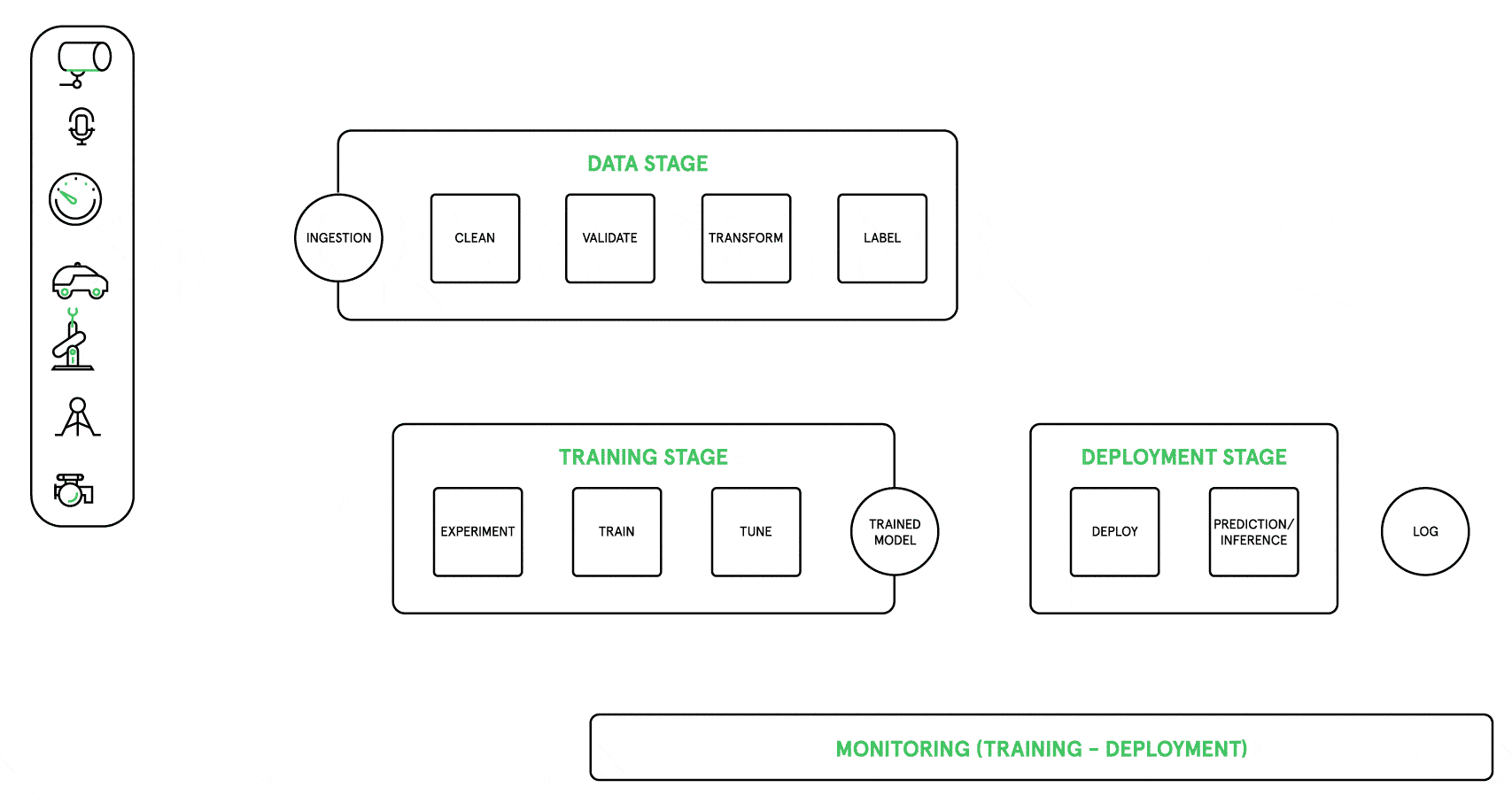 AI/ML Workflow