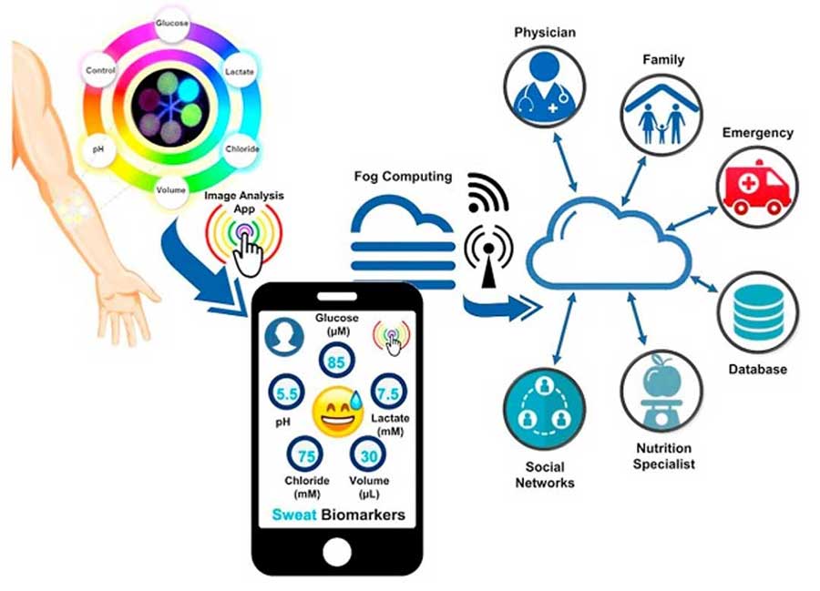 Personalised health monitoring app