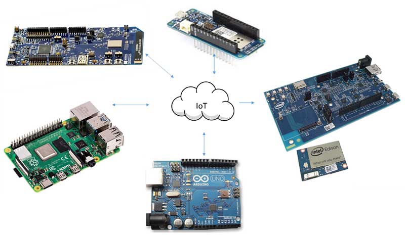 IoT hardware platform