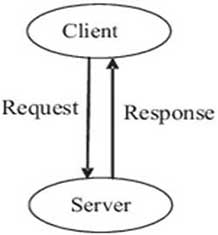 Client/Server