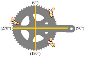 Foot angle correction
