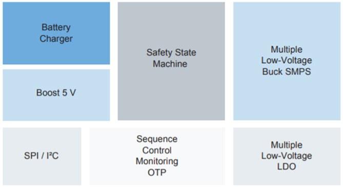 PMIC Block Diagram