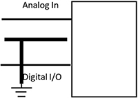 Diagram of recommended grounding between signals