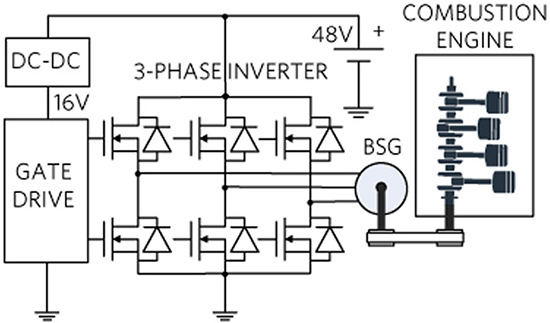 Block diagram of 48V MHEV system