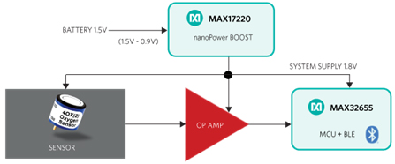 Traditional architecture of battery-powered sensor system