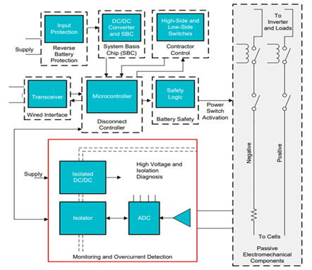 Typical Circuit Diagram of Battery Monitoring System