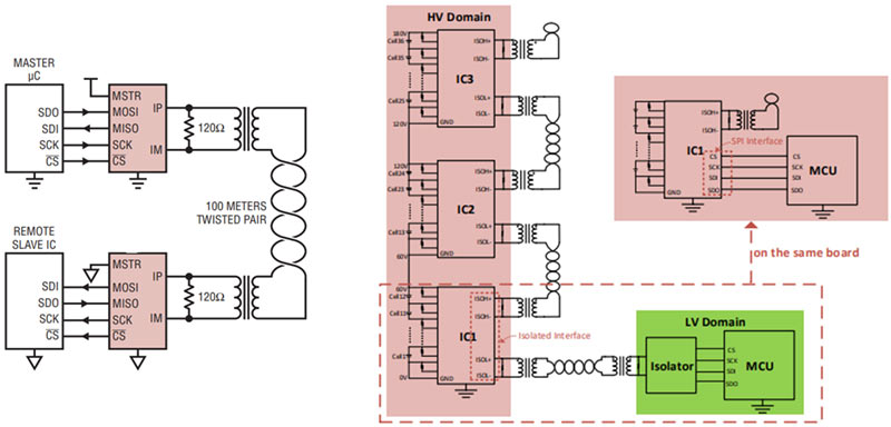 The application of the battery monitoring using SPI isolated communication in EVs
