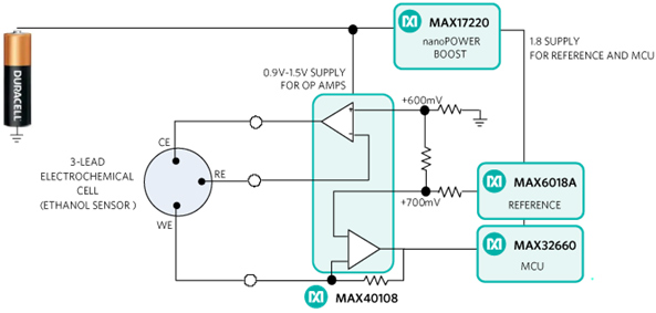 Traditional architecture of battery-powered sensor system